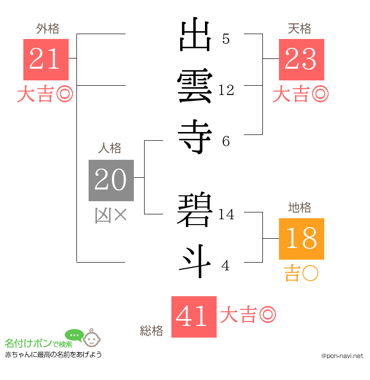 出雲寺 碧斗さんの姓名判断結果