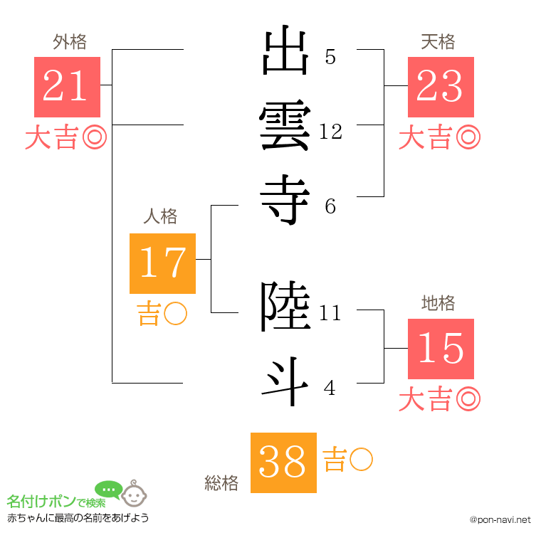 出雲寺 陸斗さんの姓名判断結果