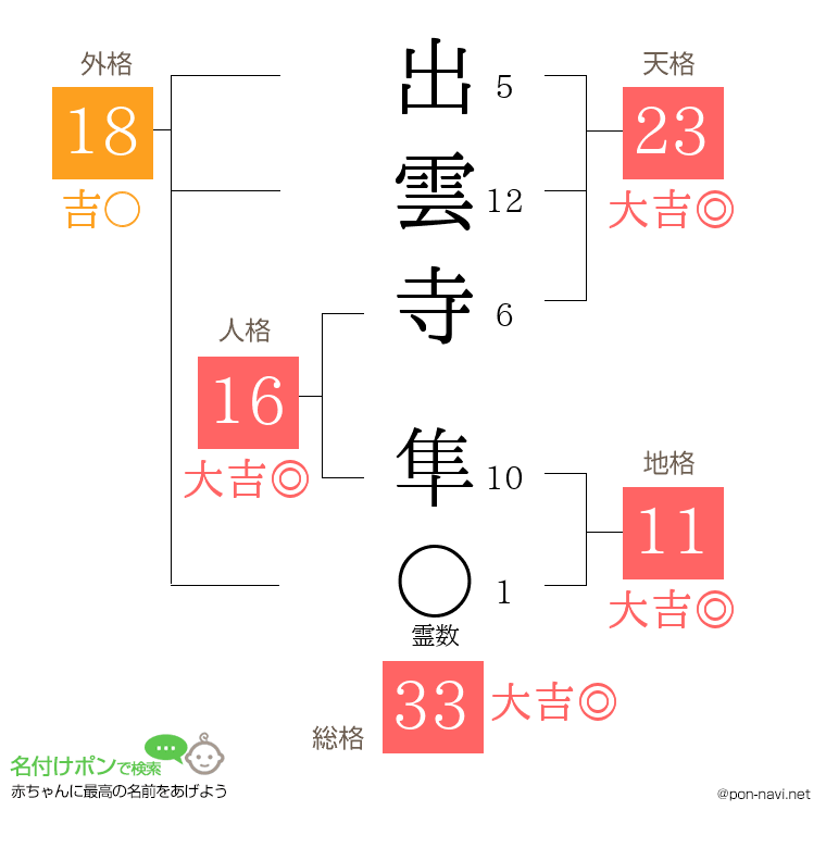 出雲寺 隼さんの姓名判断結果