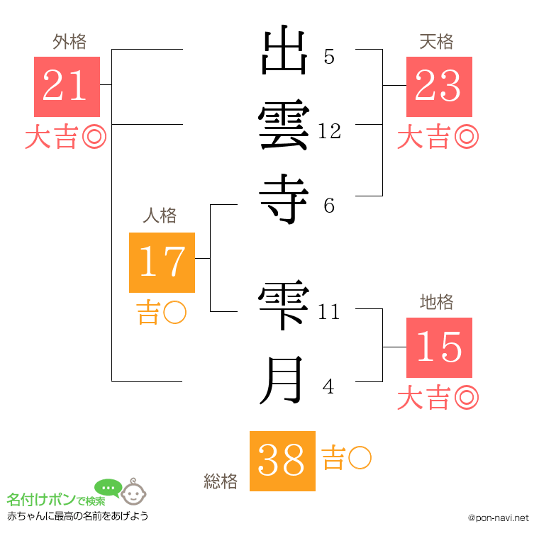 出雲寺 雫月さんの姓名判断結果