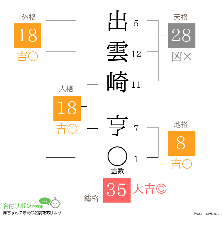 出雲崎 亨さんの姓名判断結果
