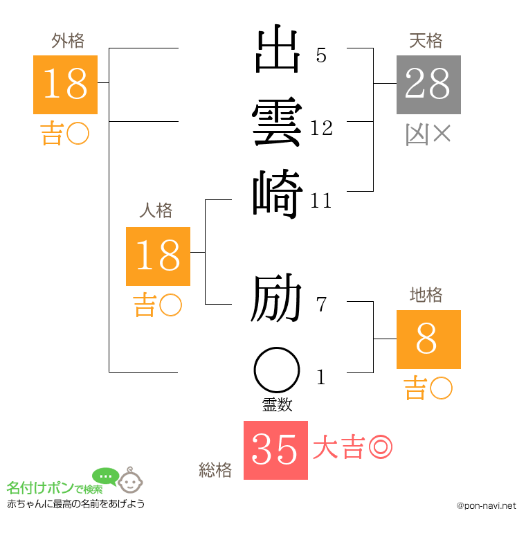 出雲崎 励さんの姓名判断結果