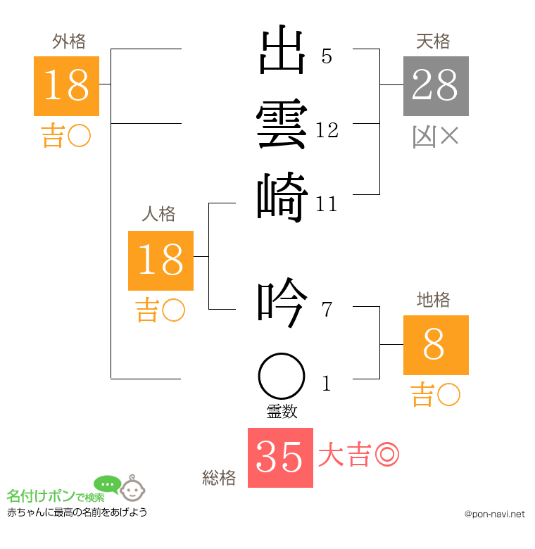 出雲崎 吟さんの姓名判断結果