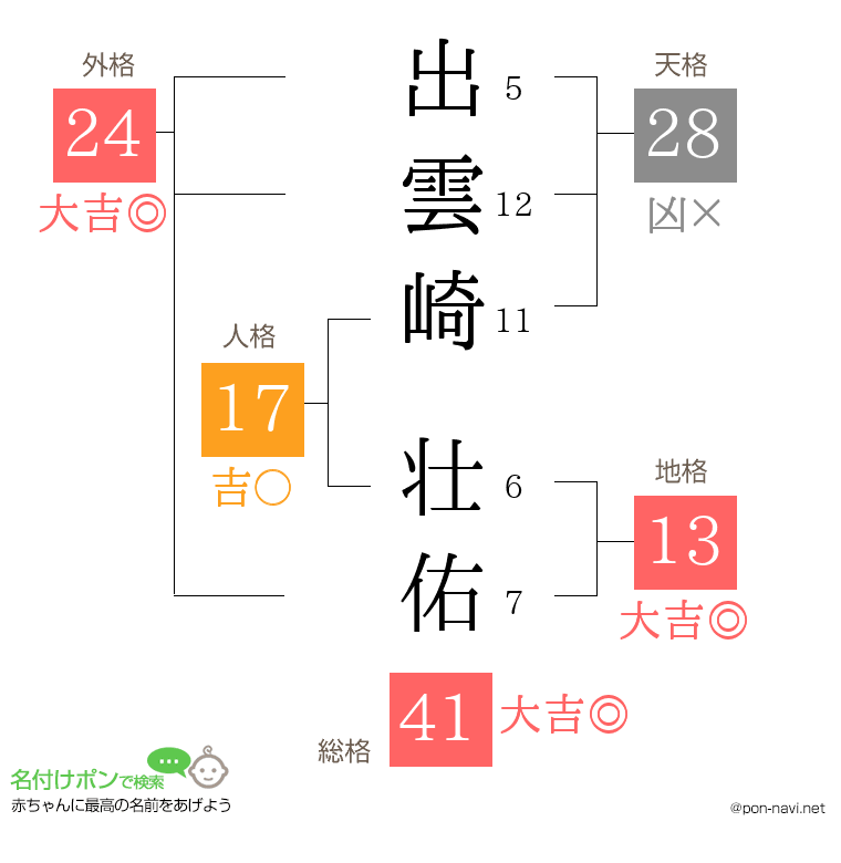 出雲崎 壮佑さんの姓名判断結果