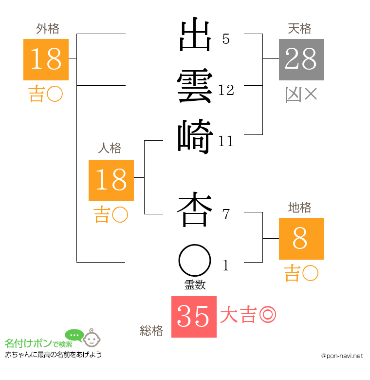 出雲崎 杏さんの姓名判断結果