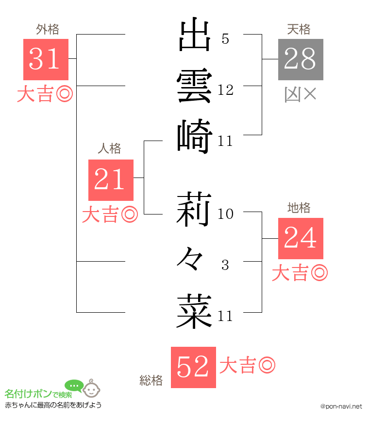 出雲崎 莉々菜さんの姓名判断結果