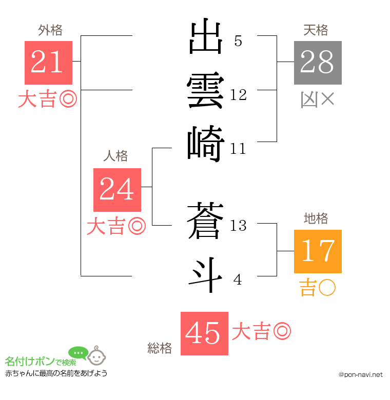 出雲崎 蒼斗さんの姓名判断結果