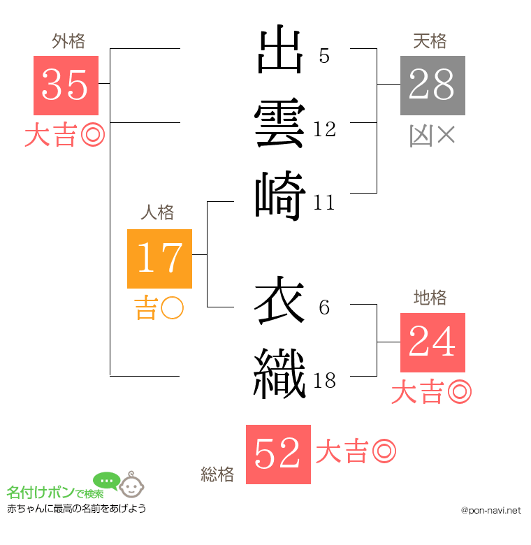 出雲崎 衣織さんの姓名判断結果