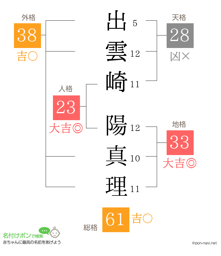 出雲崎 陽真理さんの姓名判断結果