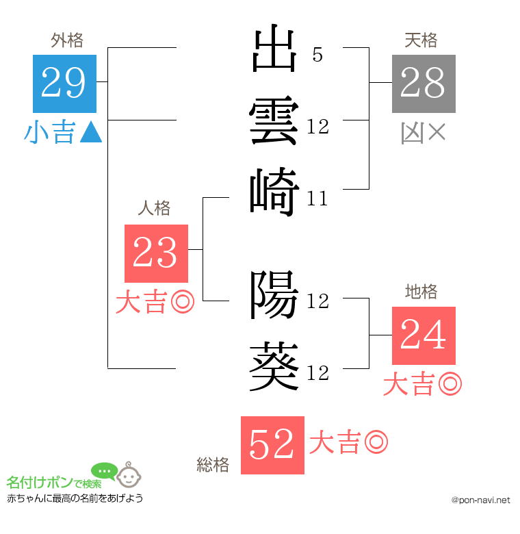 出雲崎 陽葵さんの姓名判断結果
