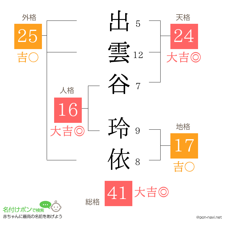 出雲谷 玲依さんの姓名判断結果