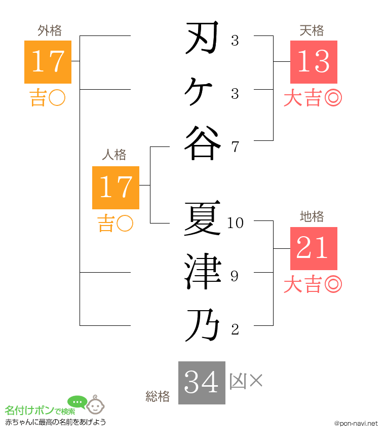 刃ヶ谷 夏津乃さんの姓名判断結果