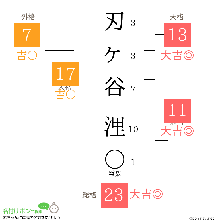 刃ヶ谷 浬さんの姓名判断結果