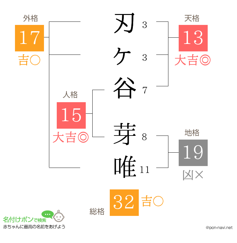 刃ヶ谷 芽唯さんの姓名判断結果