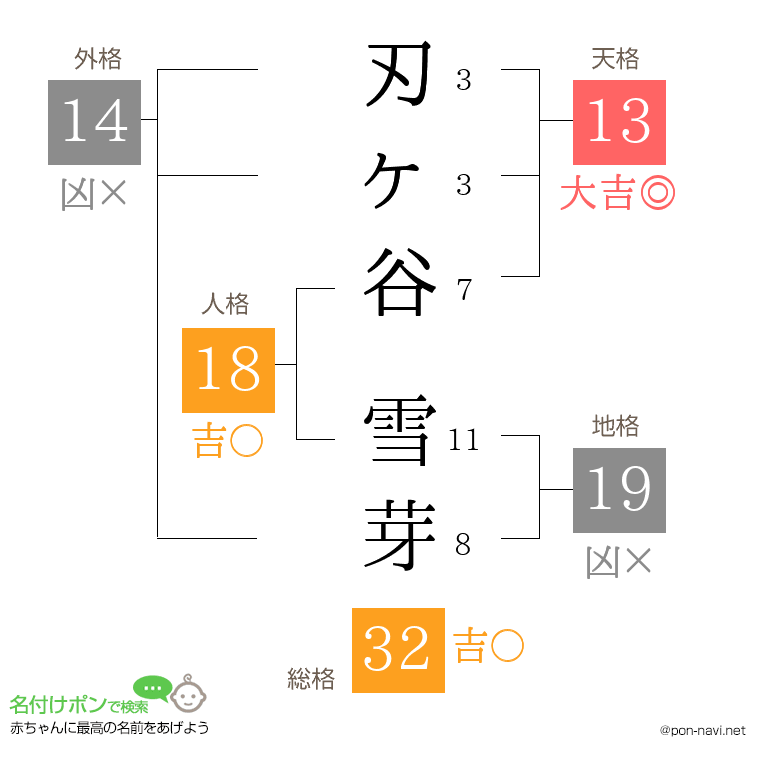 刃ヶ谷 雪芽さんの姓名判断結果