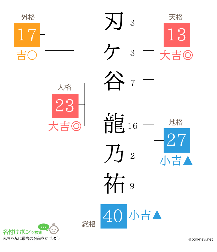 刃ヶ谷 龍乃祐さんの姓名判断結果