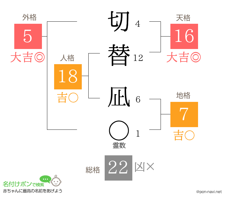 切替 凪さんの姓名判断結果