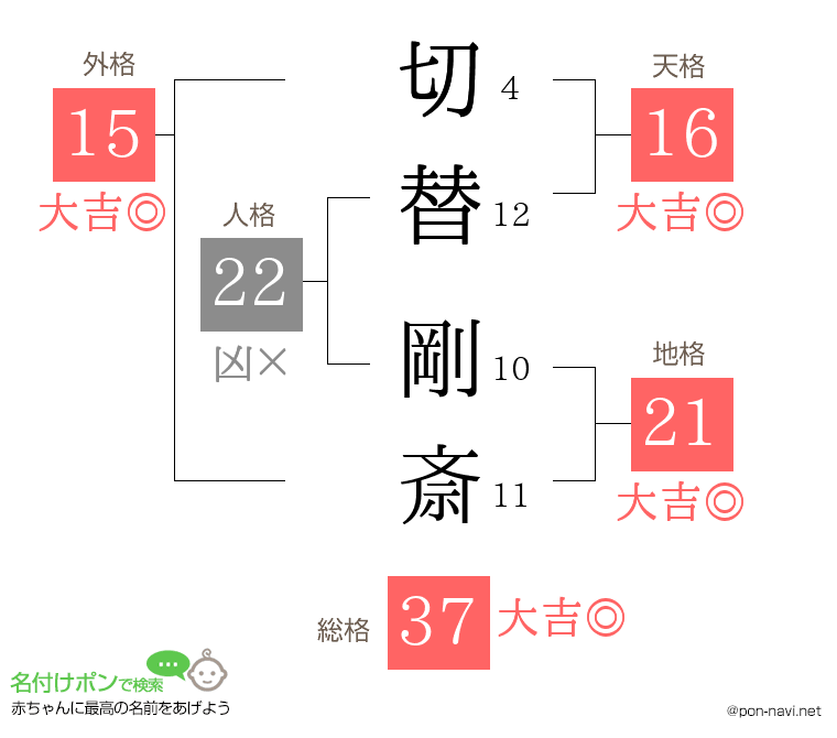 切替 剛斎さんの姓名判断結果