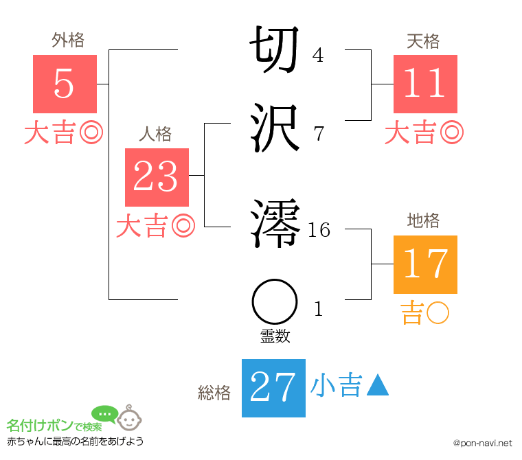切沢 澪さんの姓名判断結果