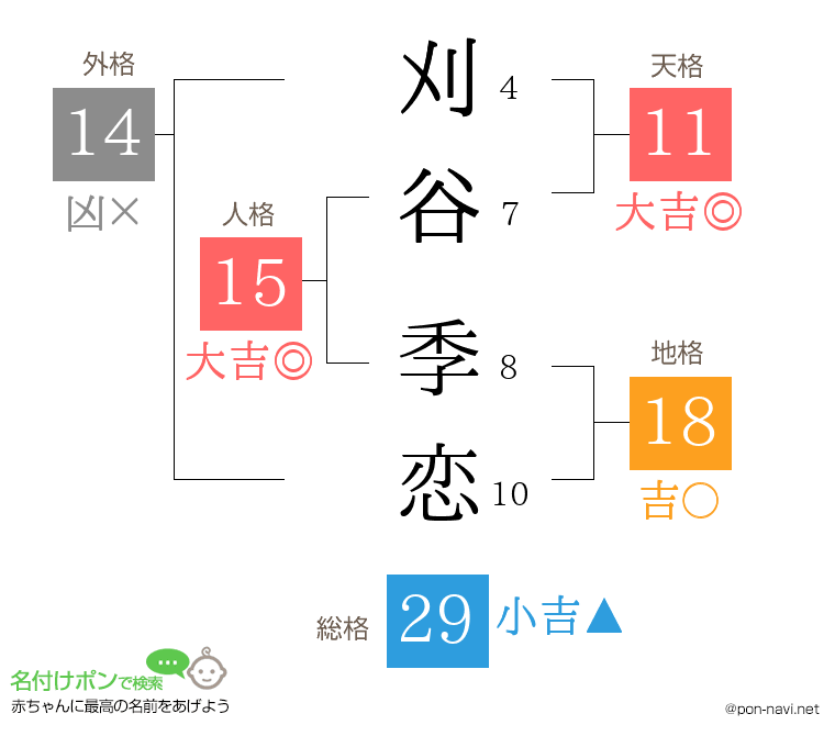 刈谷 季恋さんの姓名判断結果