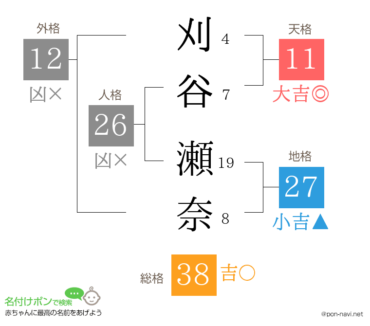 刈谷 瀬奈さんの姓名判断結果
