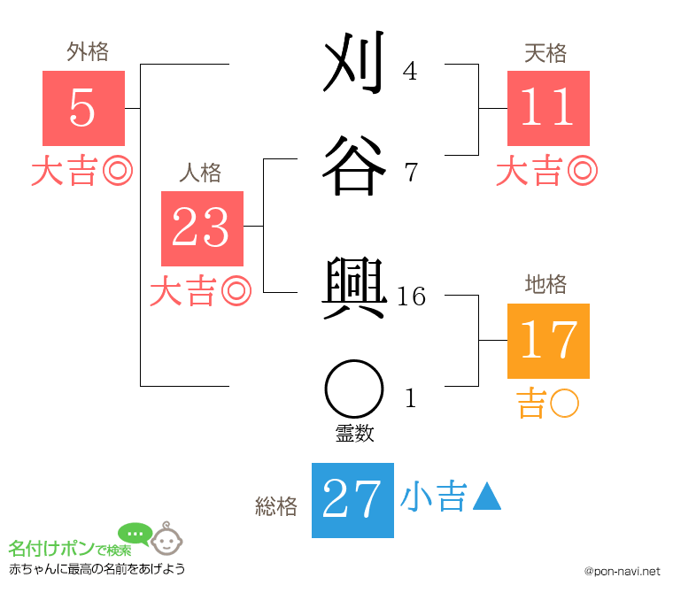 刈谷 興さんの姓名判断結果