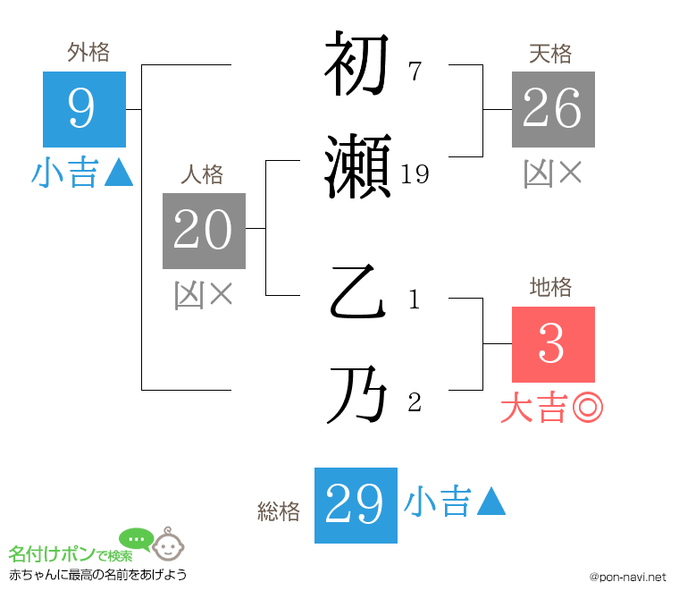 初瀬 乙乃さんの姓名判断結果