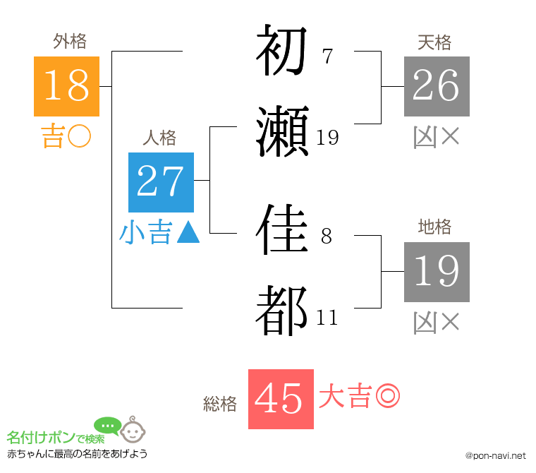 初瀬 佳都さんの姓名判断結果