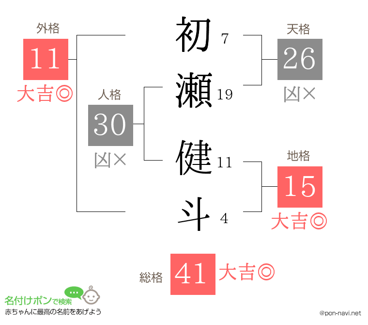 初瀬 健斗さんの姓名判断結果