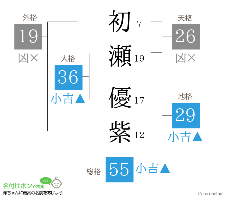 初瀬 優紫さんの姓名判断結果