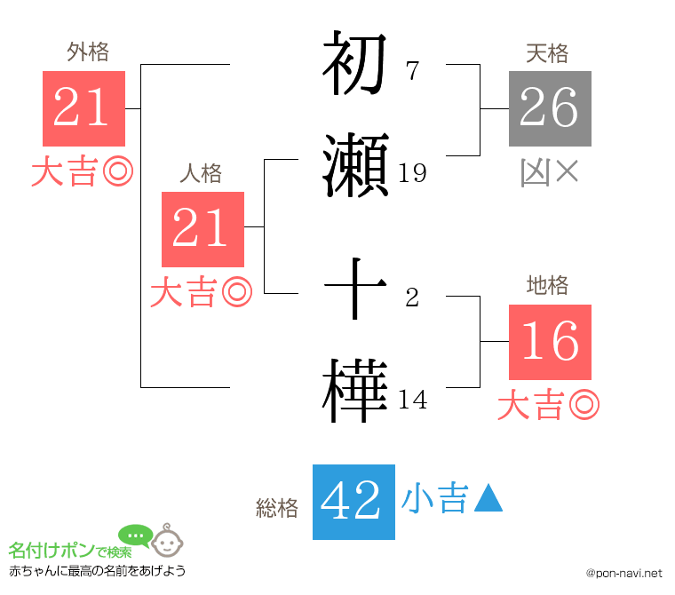 初瀬 十樺さんの姓名判断結果