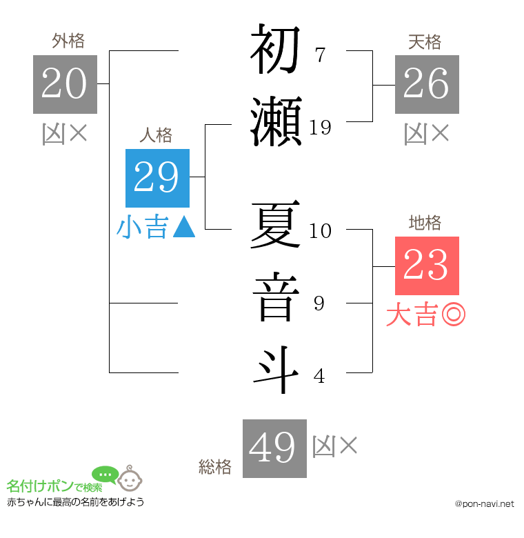 初瀬 夏音斗さんの姓名判断結果