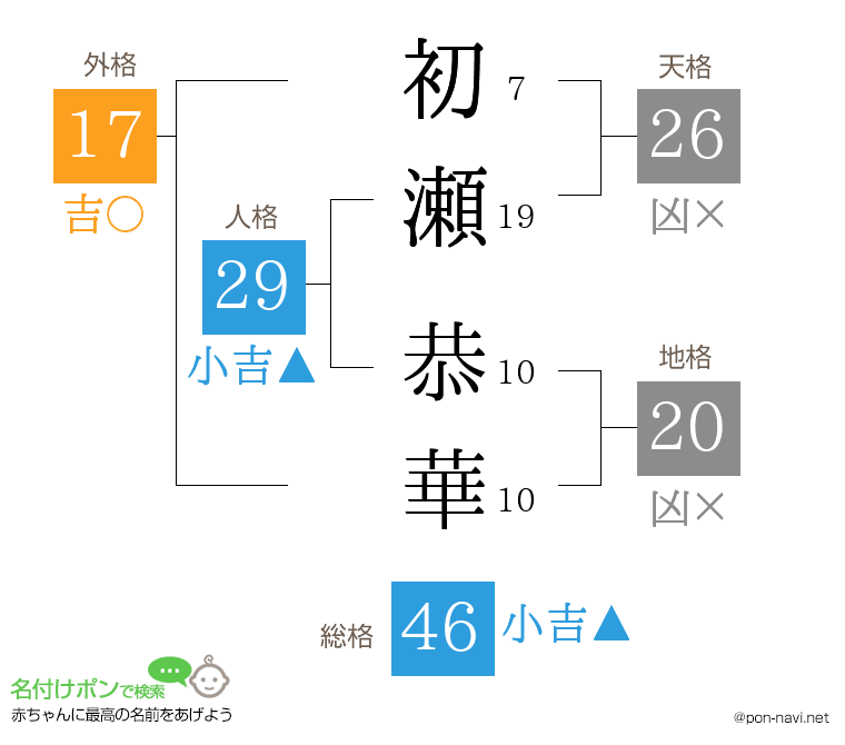 初瀬 恭華さんの姓名判断結果