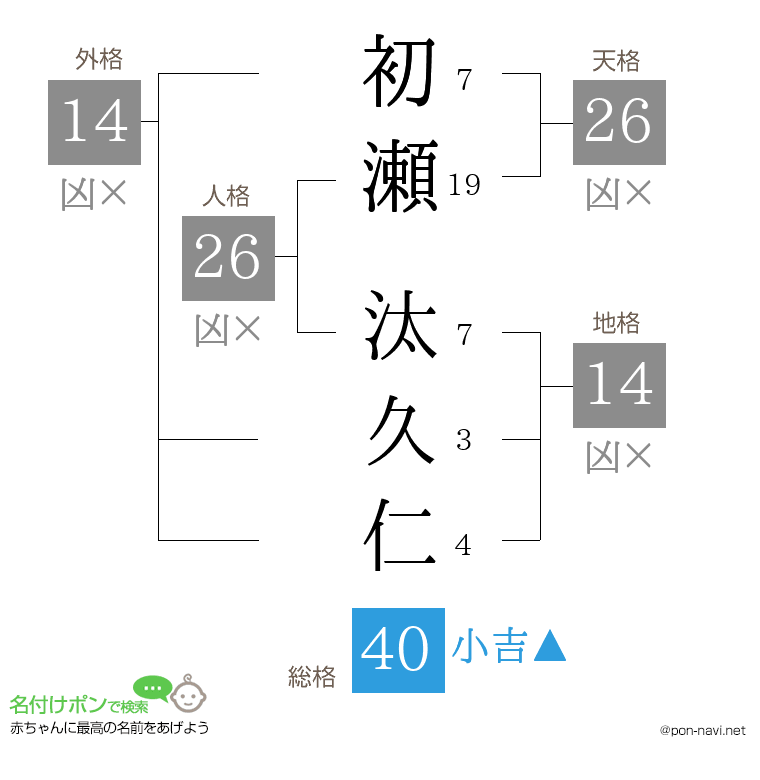 初瀬 汰久仁さんの姓名判断結果