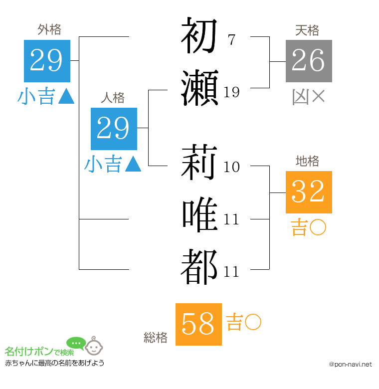初瀬 莉唯都さんの姓名判断結果