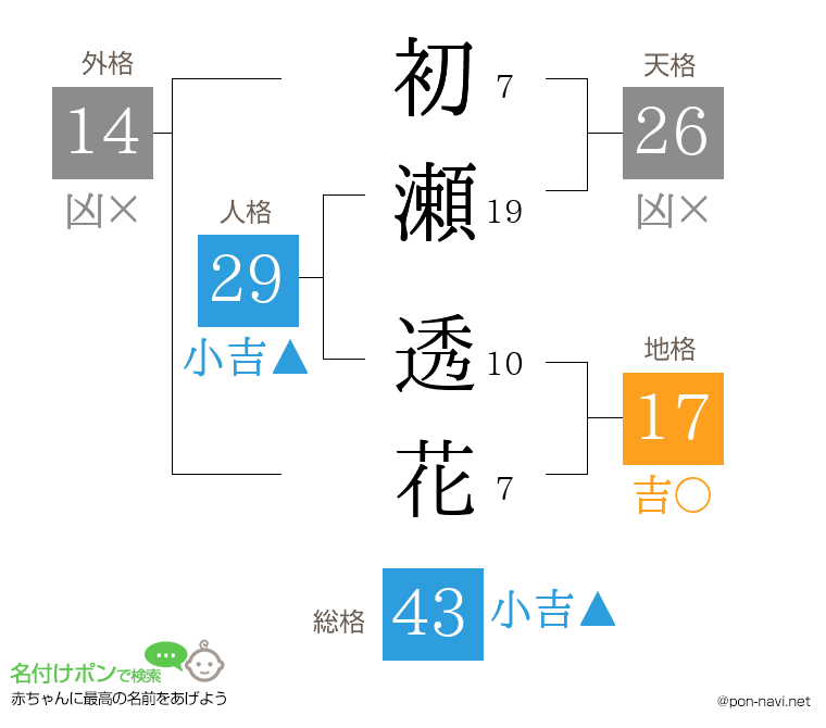 初瀬 透花さんの姓名判断結果