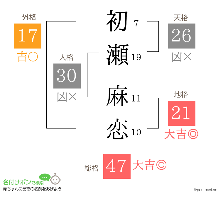初瀬 麻恋さんの姓名判断結果