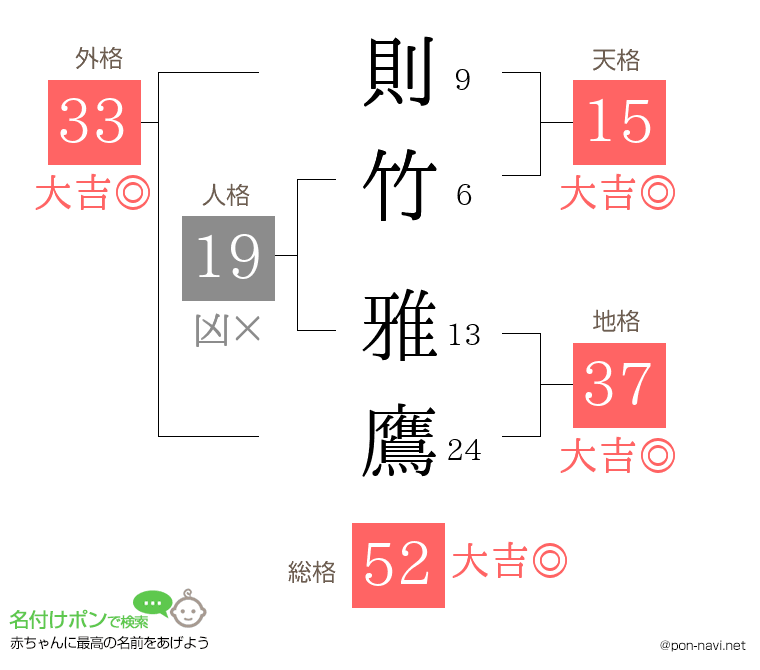 則竹 雅鷹さんの姓名判断結果