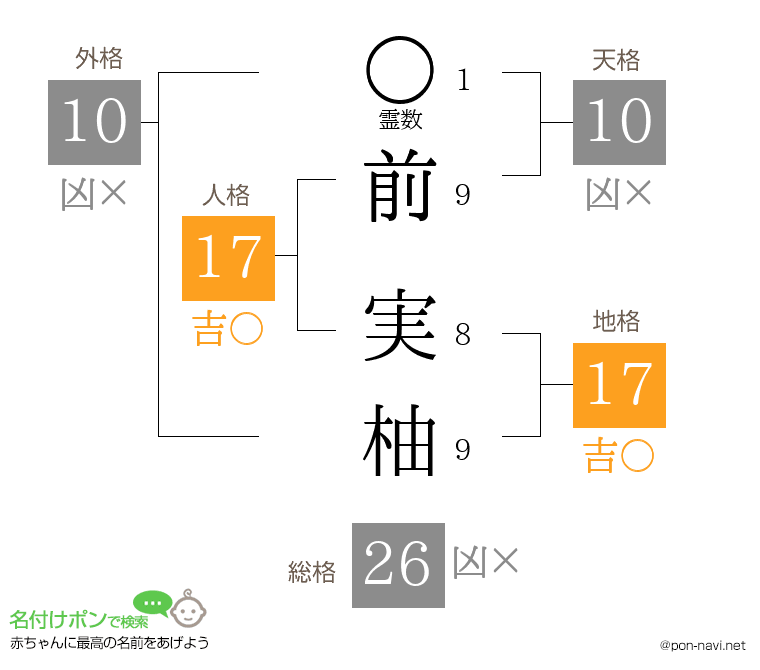 前 実柚さんの姓名判断結果