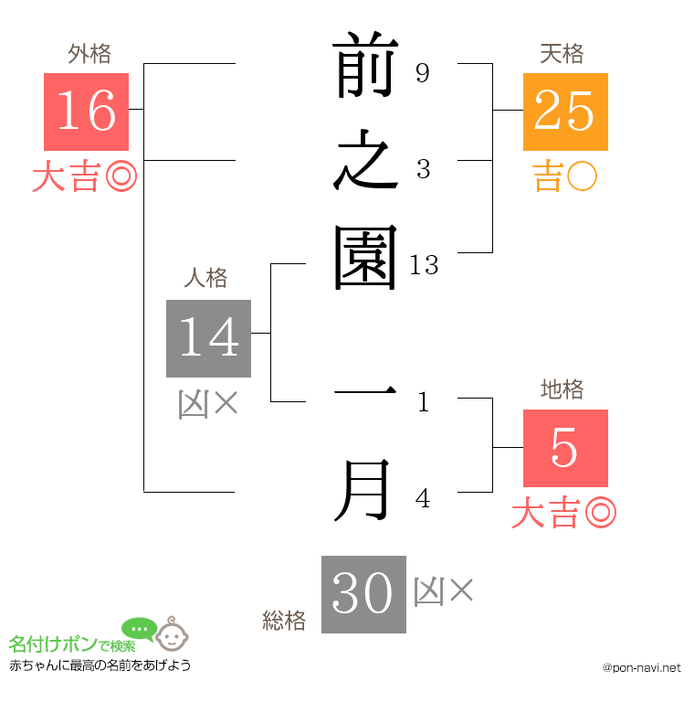 前之園 一月さんの姓名判断結果