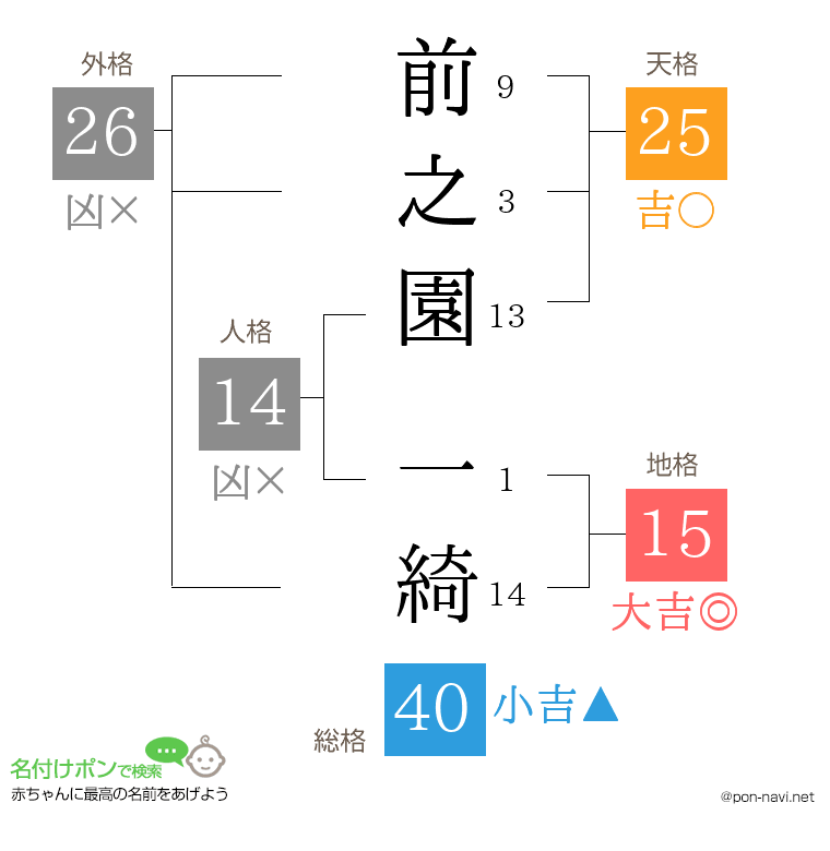 前之園 一綺さんの姓名判断結果