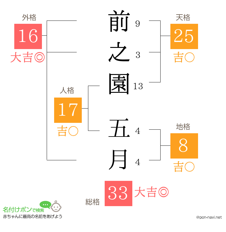 前之園 五月さんの姓名判断結果