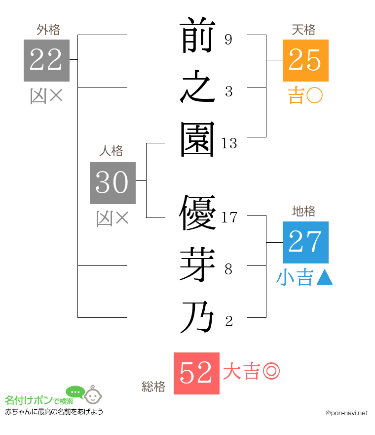 前之園 優芽乃さんの姓名判断結果