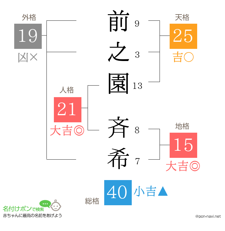 前之園 斉希さんの姓名判断結果