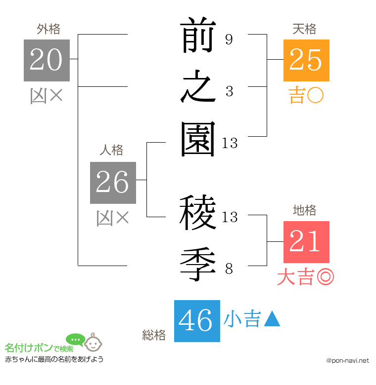 前之園 稜季さんの姓名判断結果