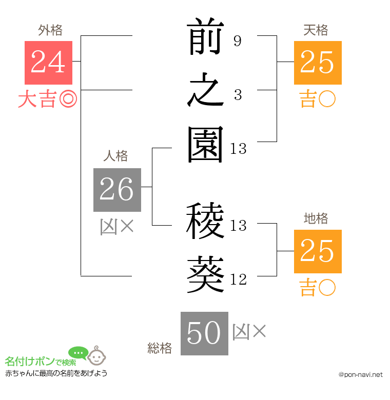 前之園 稜葵さんの姓名判断結果