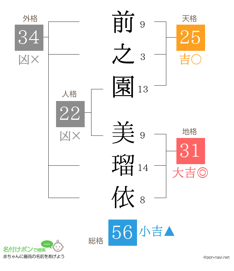 前之園 美瑠依さんの姓名判断結果