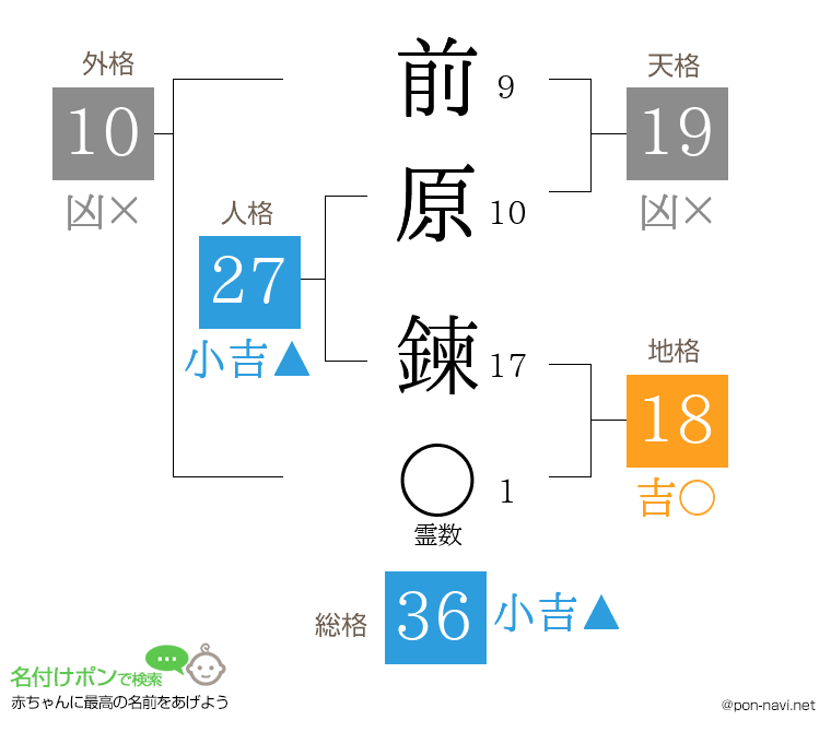 前原 鍊さんの姓名判断結果