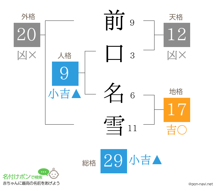 前口 名雪さんの姓名判断結果