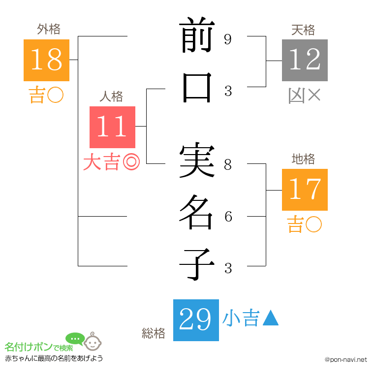 前口 実名子さんの姓名判断結果
